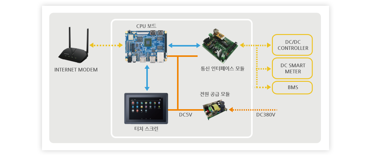 DC SMART METER 외함 구조도